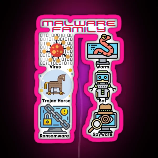 Malware Family RGB Neon Sign
