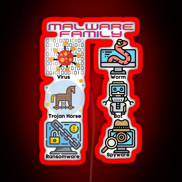 Malware Family RGB Neon Sign