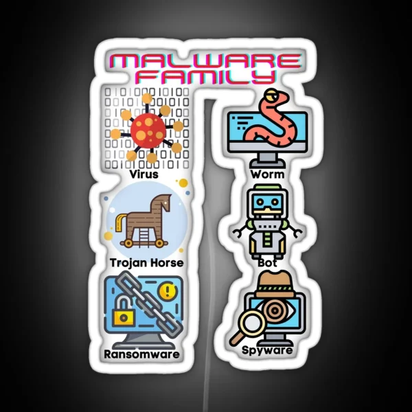 Malware Family RGB Neon Sign