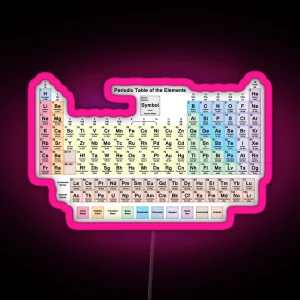Periodic Table With All 118 Element Names RGB Neon Sign