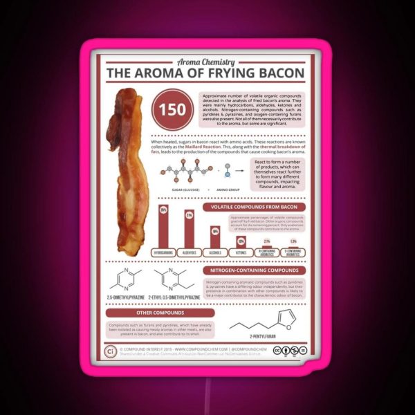 The Aroma Of Frying Bacon RGB Neon Sign