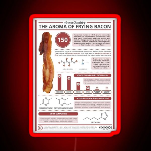 The Aroma Of Frying Bacon RGB Neon Sign
