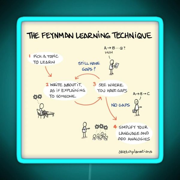 The Feynman Learning Technique RGB Neon Sign