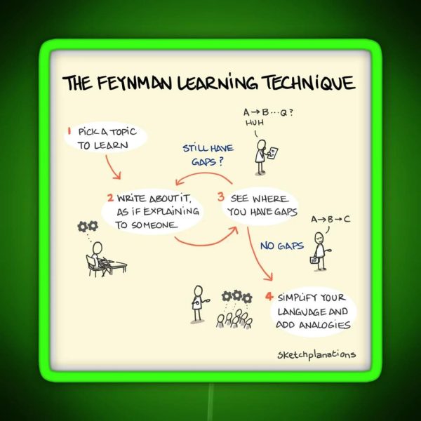 The Feynman Learning Technique RGB Neon Sign