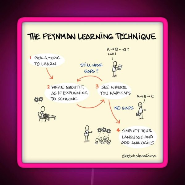 The Feynman Learning Technique RGB Neon Sign