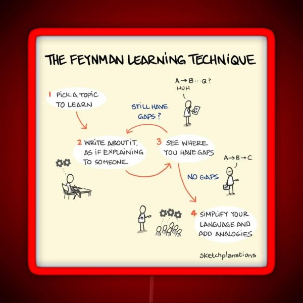 The Feynman Learning Technique RGB Neon Sign