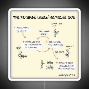 The Feynman Learning Technique RGB Neon Sign