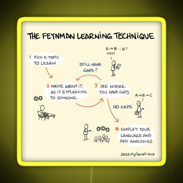 The Feynman Learning Technique RGB Neon Sign