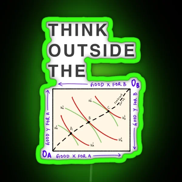 Think Outside The Edgeworth Box RGB Neon Sign