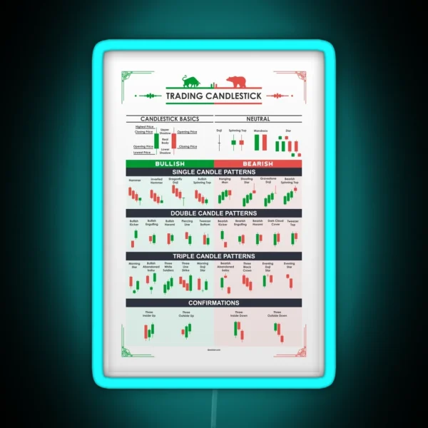 Trading Candlestick Patterns RGB Neon Sign