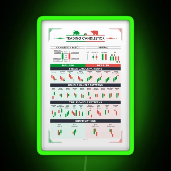 Trading Candlestick Patterns RGB Neon Sign
