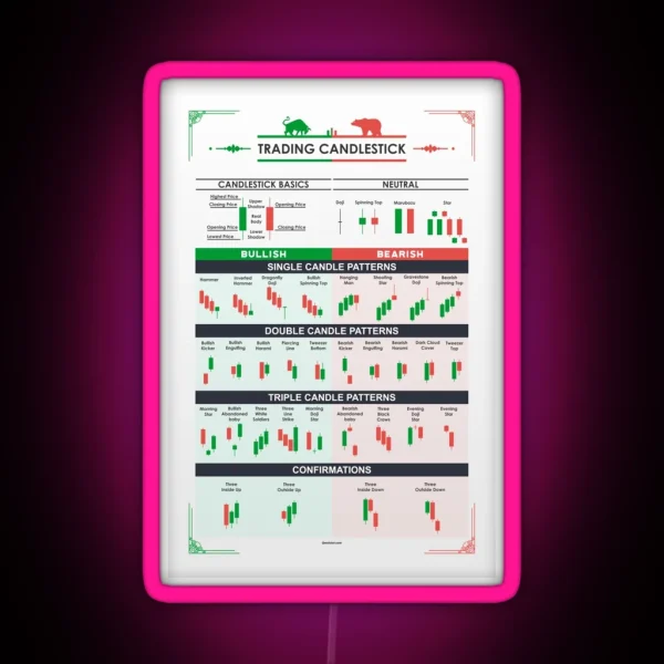 Trading Candlestick Patterns RGB Neon Sign