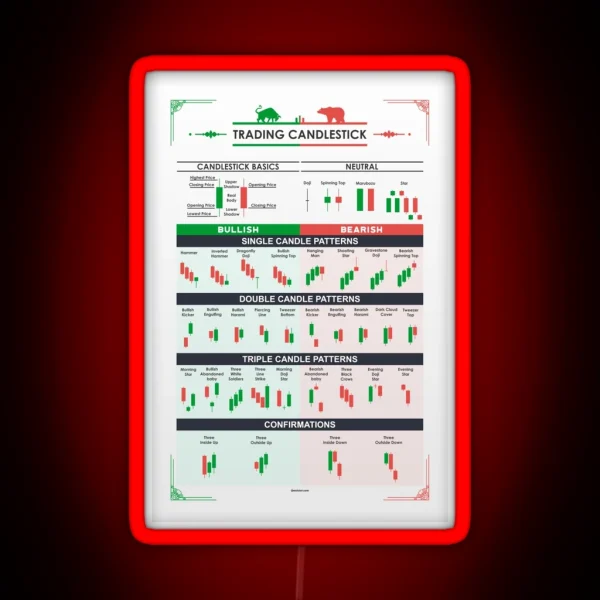 Trading Candlestick Patterns RGB Neon Sign