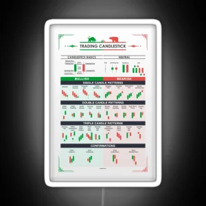 Trading Candlestick Patterns RGB Neon Sign