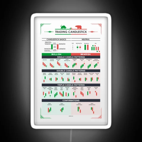 Trading Candlestick Patterns RGB Neon Sign