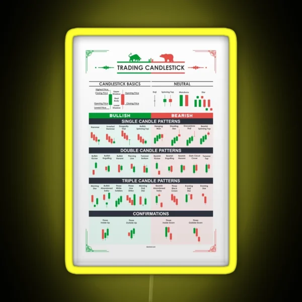 Trading Candlestick Patterns RGB Neon Sign