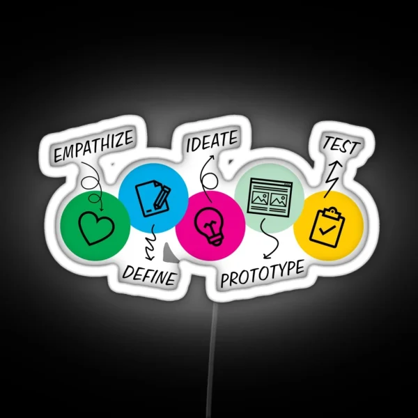 UX Design Process UX UI Designer RGB Neon Sign