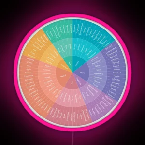 Wheel Of Feelings And Emotions RGB Neon Sign