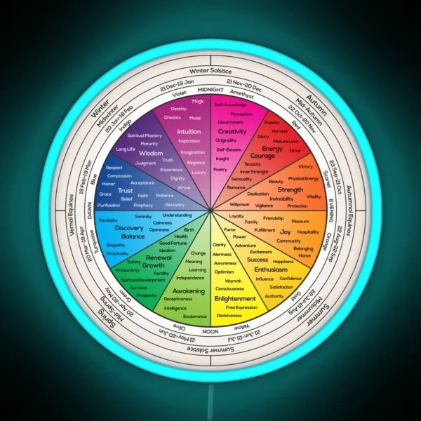 Wheel Of Life RGB Neon Sign