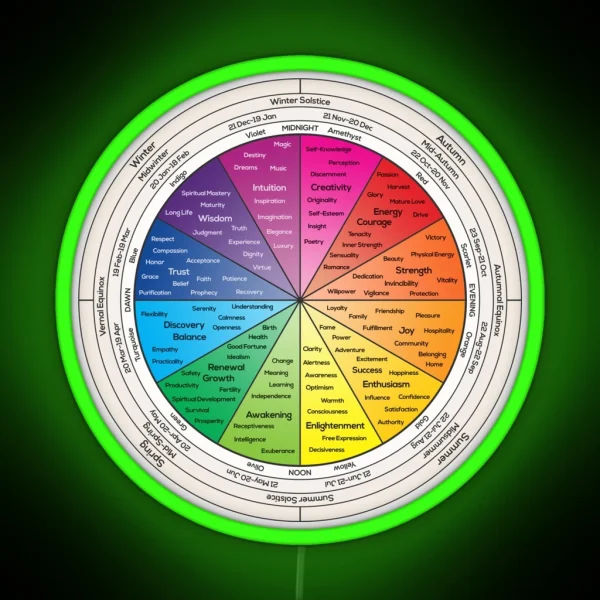 Wheel Of Life RGB Neon Sign