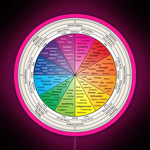 Wheel Of Life RGB Neon Sign