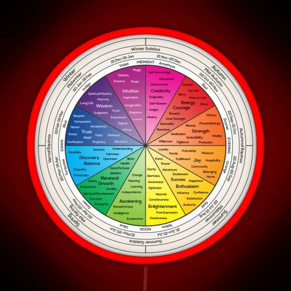 Wheel Of Life RGB Neon Sign