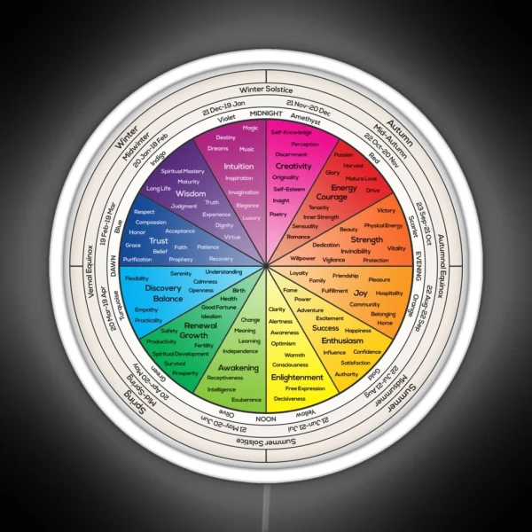 Wheel Of Life RGB Neon Sign