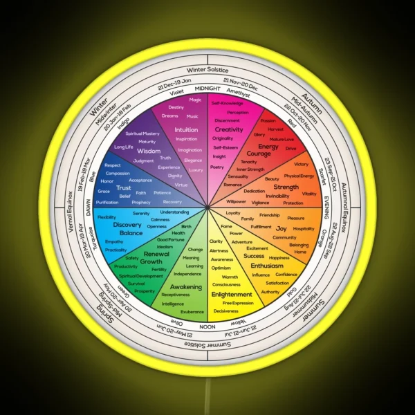 Wheel Of Life RGB Neon Sign
