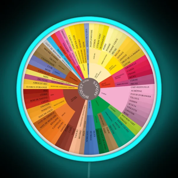 Wine Aroma Wheel French RGB Neon Sign