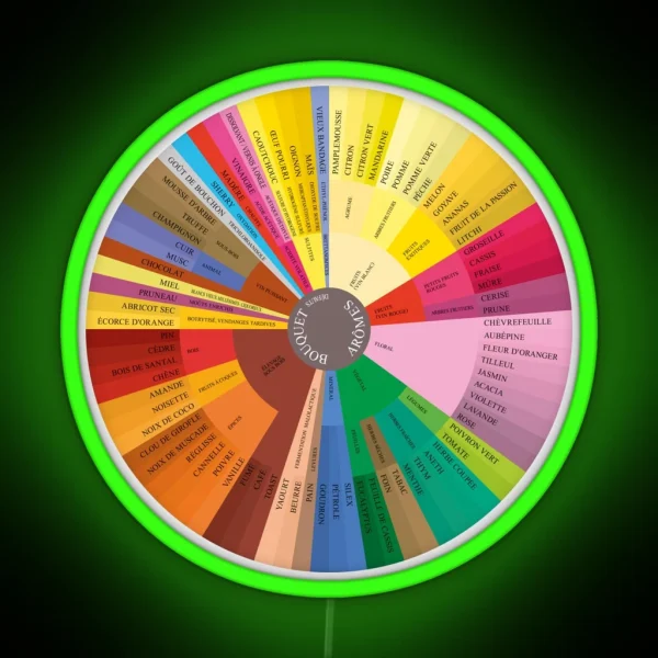 Wine Aroma Wheel French RGB Neon Sign