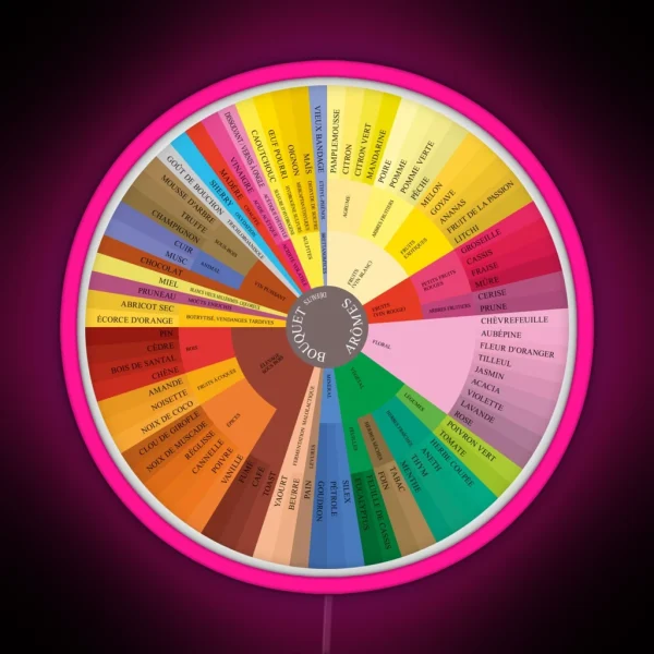 Wine Aroma Wheel French RGB Neon Sign