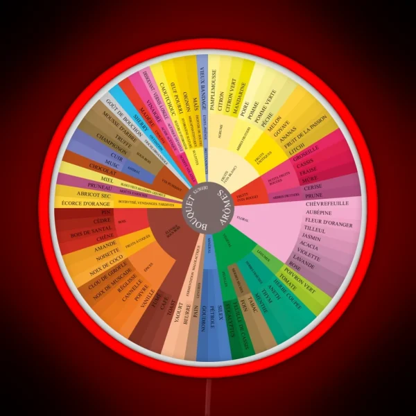 Wine Aroma Wheel French RGB Neon Sign