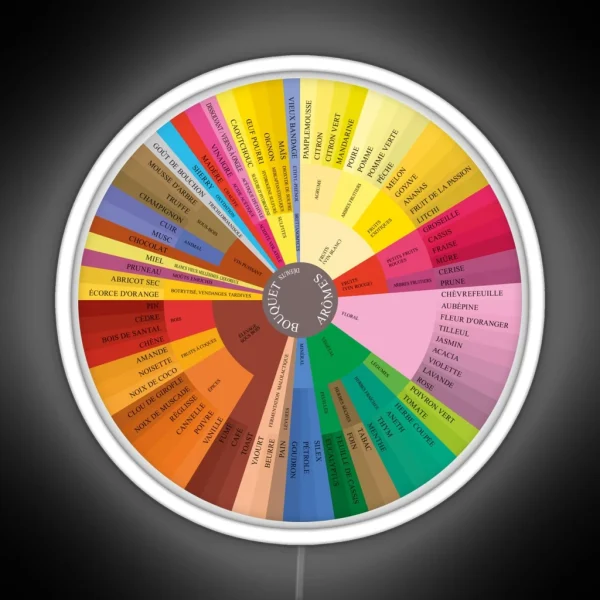 Wine Aroma Wheel French RGB Neon Sign