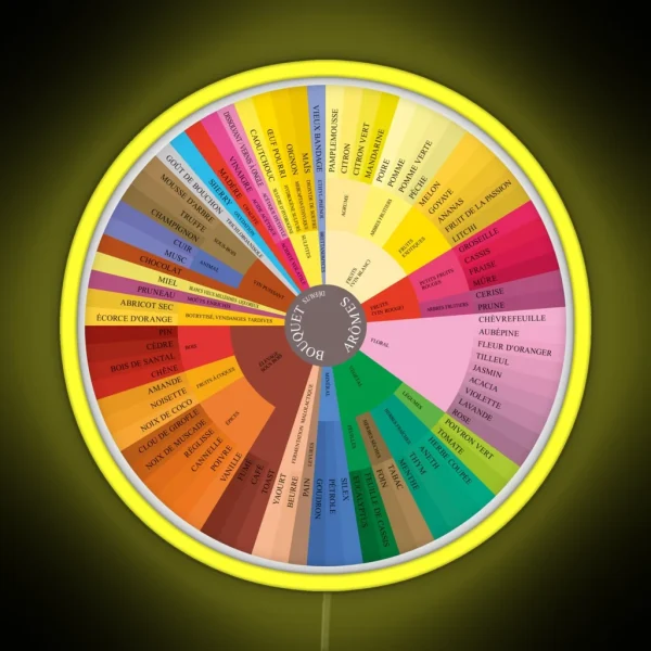 Wine Aroma Wheel French RGB Neon Sign
