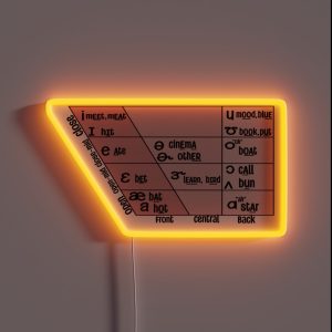 English IPA Vowel Quadrilateral Linguistics SLP RGB Neon Sign