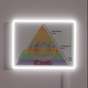 Maslow S Hierarchy Of Vash Plushie RGB Neon Sign