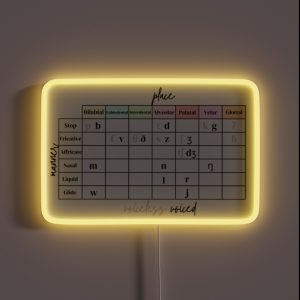 Place Manner Voice IPA Chart RGB Neon Sign