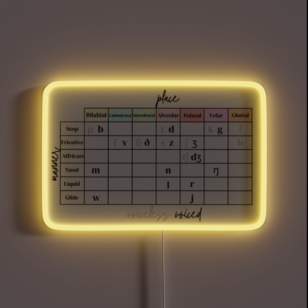 Place Manner Voice IPA Chart RGB Neon Sign Place Manner Voice IPA Chart RGB Neon Sign
