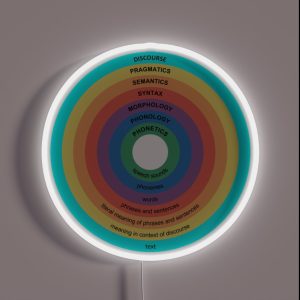 Sub Areas Of Linguistics Linguist Linguistic RGB Neon Sign