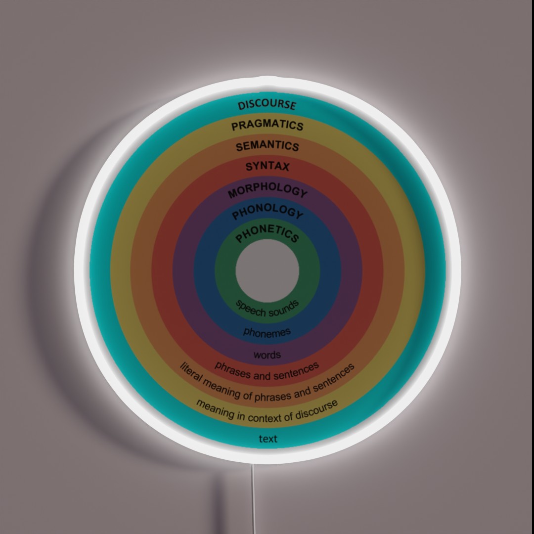 Sub Areas Of Linguistics Linguist Linguistic RGB Neon Sign Sub Areas Of Linguistics Linguist Linguistic RGB Neon Sign