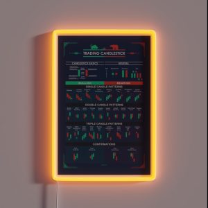 Trading Candlestick Patterns For Traders RGB Neon Sign